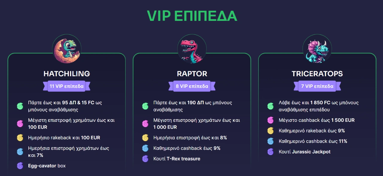 BinoBet Casino VIP Πρόγραμμα