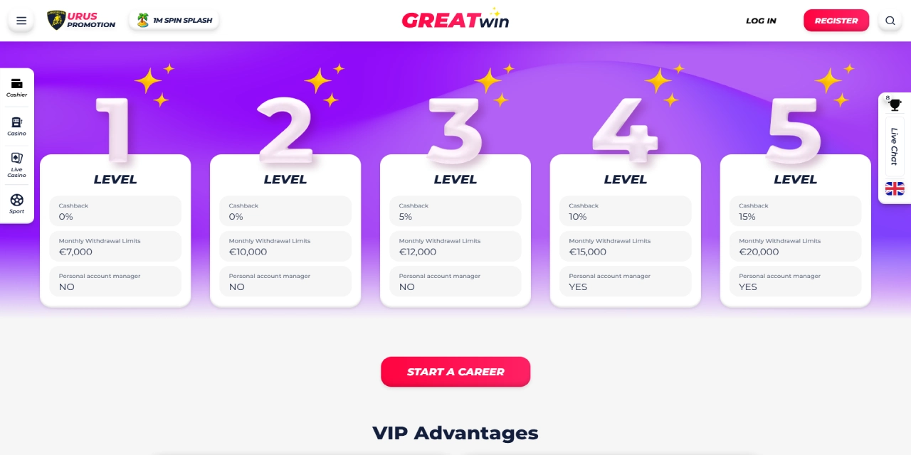 GreatWin Casino VIP