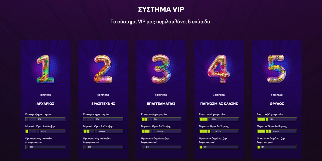 Rtbet Casino VIP